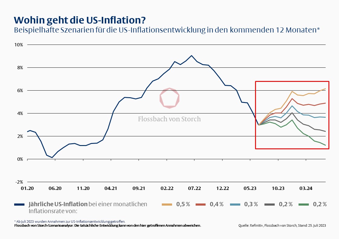 Eine Frage der Mathematik -